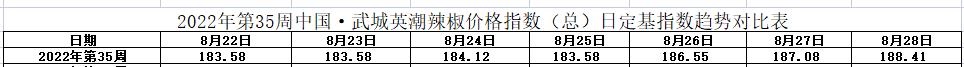 指数走势表.jpg
